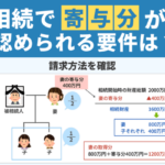 相続で寄与分が認められる要件は？請求方法を確認