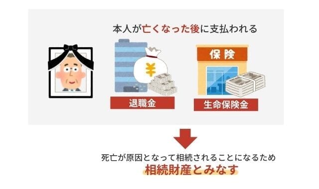 死亡後の退職金は相続税の対象