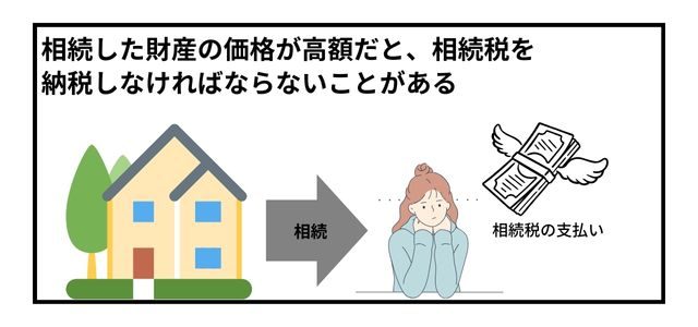 よくある土地の相続トラブル（5）相続税を負担しなければならない