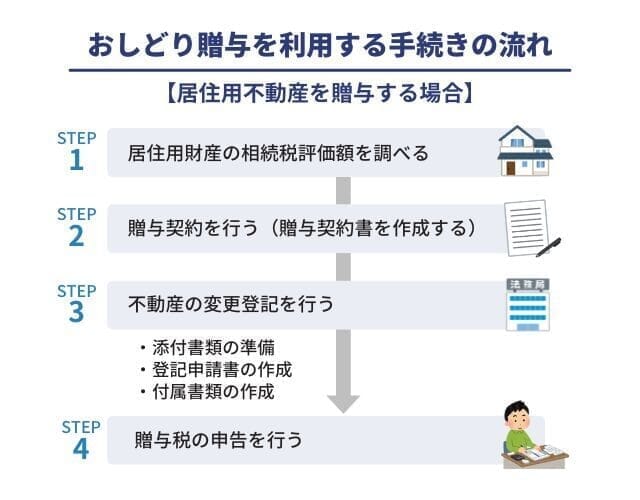 おしどり贈与を利用する手続きの流れ