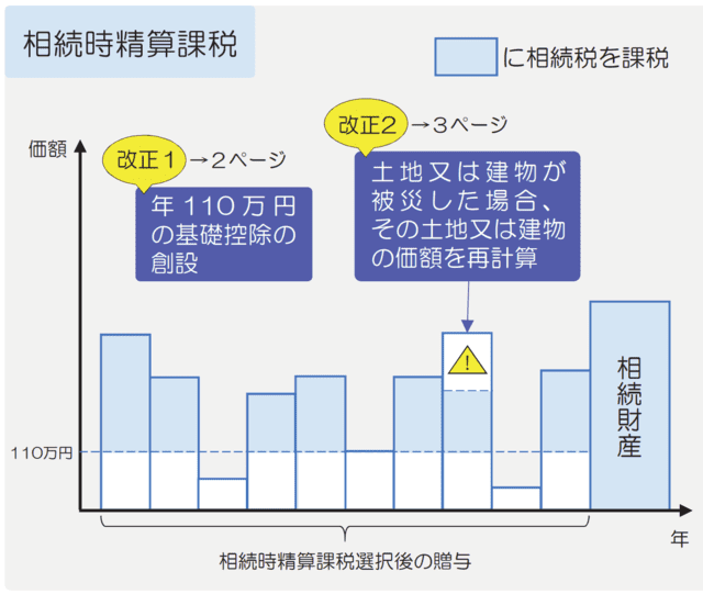 2023年税制改正で生前贈与は廃止？相続贈与の一体化とは？徹底解説