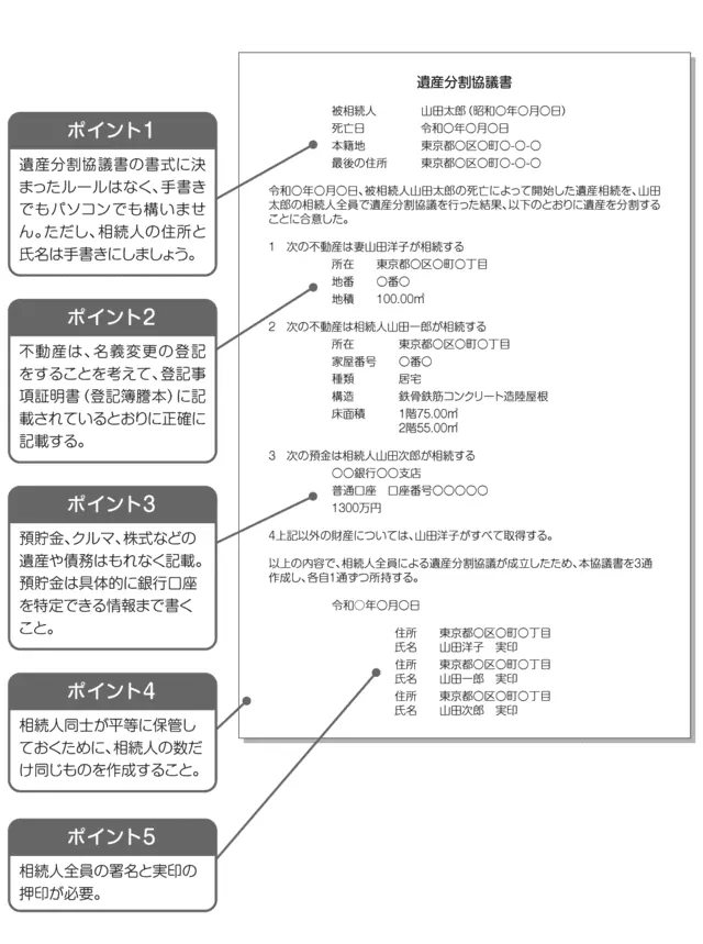 遺産分割協議書の書き方