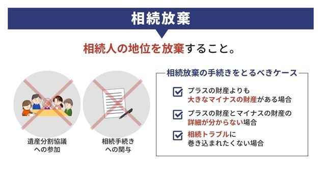 相続放棄の手続きをとるべきケース