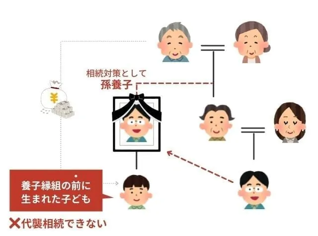 養子の子供が代襲相続できない場合