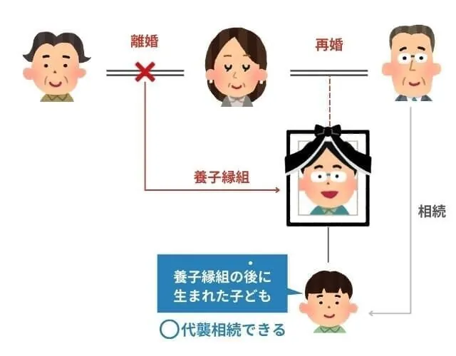 養子の子供が代襲相続できる場合