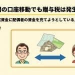 夫婦間の口座移動でも贈与税は発生する？【住宅資金に配偶者の資金を充てようとしている人必見】