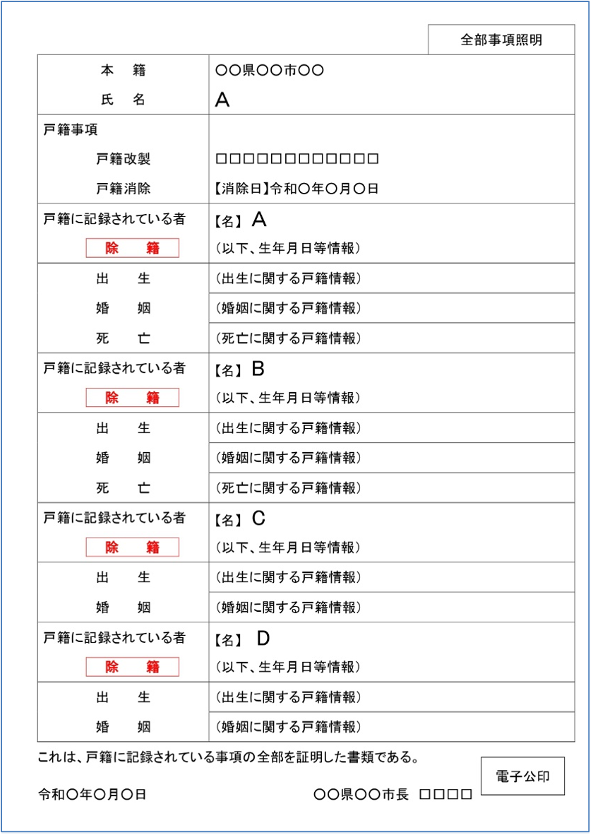 【見本付】除籍謄本の見方