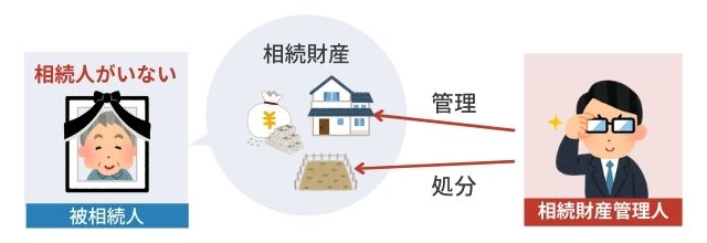 相続財産管理人とは？