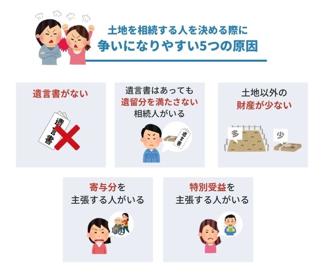 土地を相続する人を決める際に争いになりやすい5つの原因