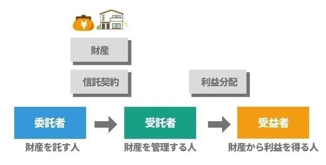 家族信託の仕組み