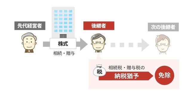 事業承継税制とは