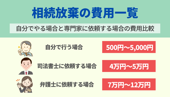 相続放棄の費用一覧 自分でやる場合と専門家に依頼する場合の費用比較