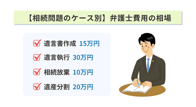 【相続問題のケース別】弁護士費用の相場