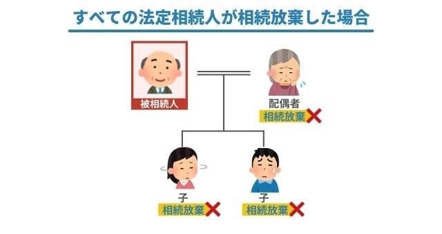 法定相続人がいない場合はどうなる？財産が国庫行きになる前にできること