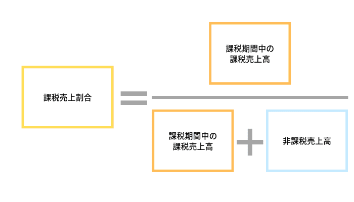 不動産の譲渡の際にかかる税金の基礎知識 法人の場合