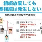 相続放棄しても代襲相続は発生しない！相続放棄との関係性や注意点