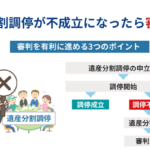 遺産分割調停が不成立になったら審判へ！審判を有利に進める3つのポイント