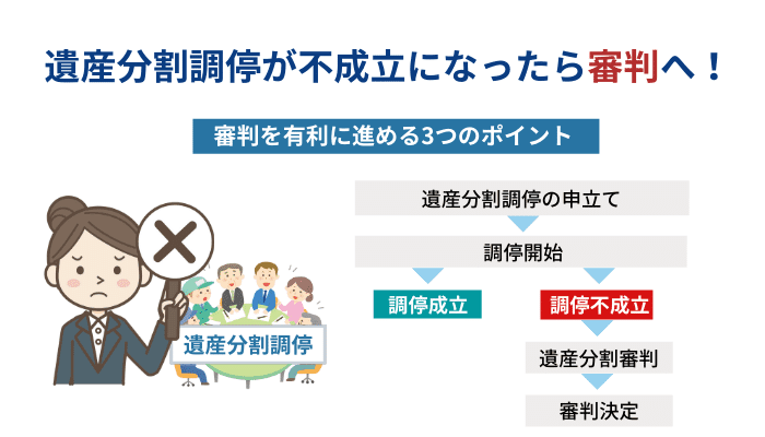 遺産分割調停が不成立になったら審判へ！審判を有利に進める3つのポイント