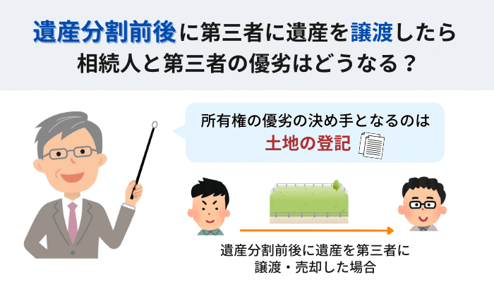 遺産分割前後に第三者に遺産を譲渡したら相続人と第三者の優劣はどうなる？