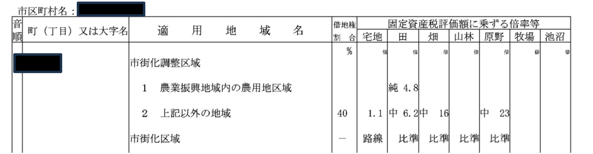 純山林や中間山林の計算方法