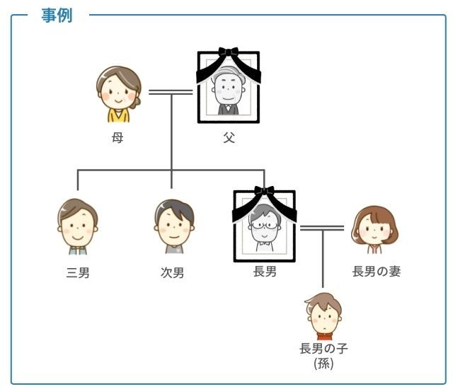 同時死亡の推定で代襲相続が発生するケース