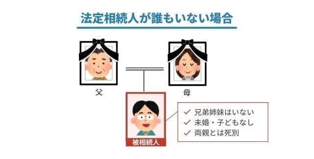 【法定相続人がいないケース】法定相続人が誰もいない場合