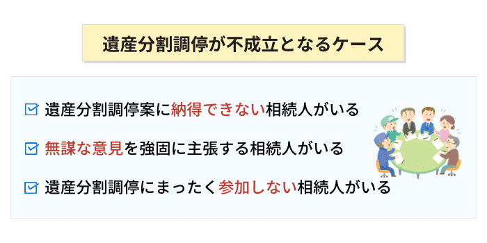 遺産分割調停が不成立となるケース