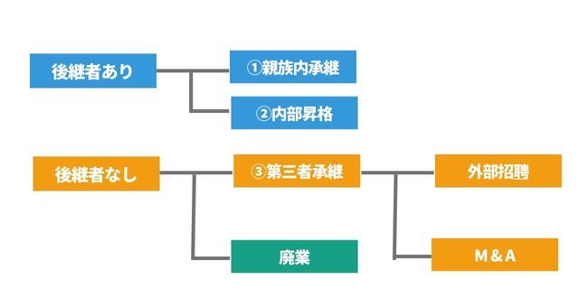 事業承継の種類とリスク