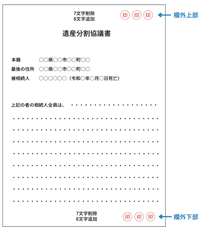 遺産分割協議書への捨印の捺し方