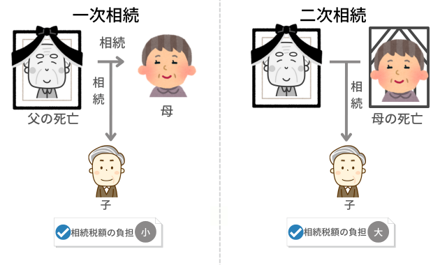 一次相続との違い