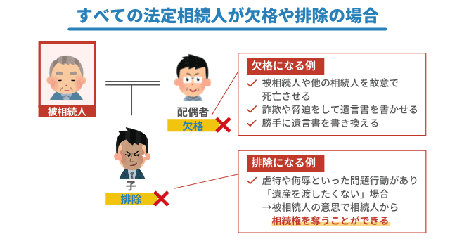 【法定相続人がいないケース】すべての法定相続人の欠格や排除の場合