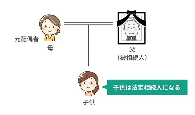 離婚した元配偶者との間の子供は法定相続人