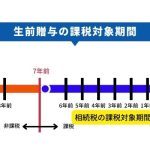 生前贈与加算とは？対象者・財産や対象外のケースをわかりやすく解説