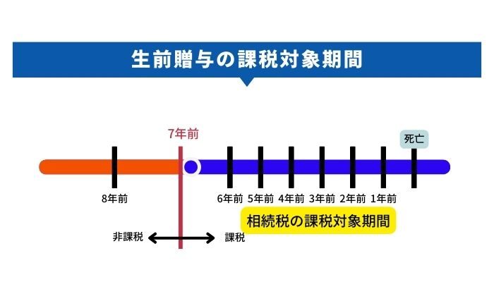 生前贈与加算とは？対象者・財産や対象外のケースをわかりやすく解説