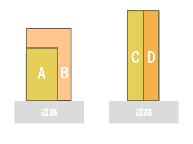 分筆を行ううえでの注意点（3）切り方によって土地の価値が変わってしまう