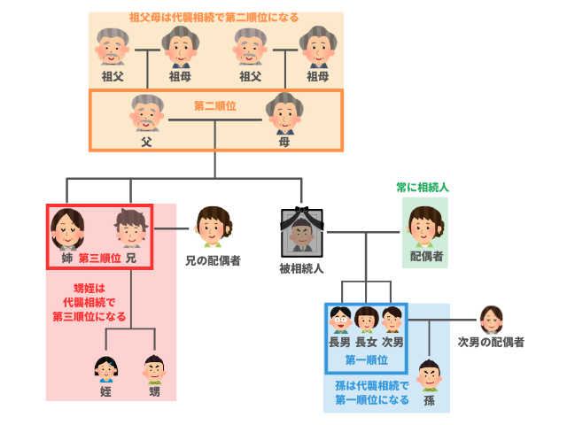 相続人について