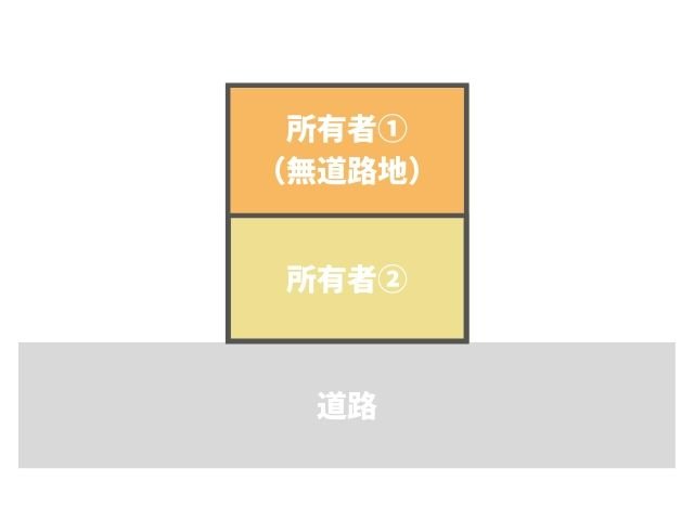 分筆を行ううえでの注意点（2）接道義務を満たさなければならない