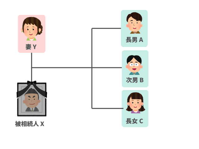 複数人の子供が法定相続人となる場合の相続分