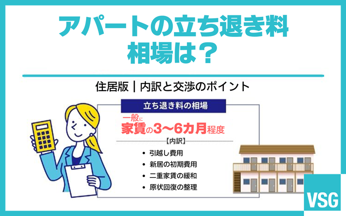 住居用賃貸の立ち退き料は賃料3〜6カ月が目安(幅あり)。内訳や交渉の進め方、正当事由・拒否の可否、注意点を弁護士がわかりやすく解説。