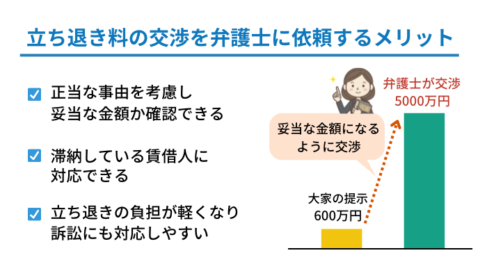 立ち退き料の交渉を弁護士に依頼するメリット