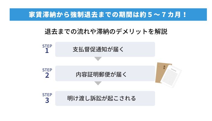 家賃滞納から強制退去までの期間は約5～7カ月！退去までの流れや滞納のデメリットを解説