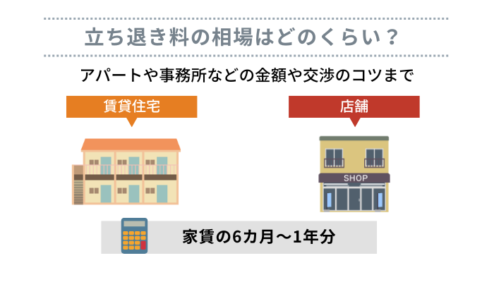 立ち退き料の相場はどのくらい？アパートや事務所などの金額や交渉のコツまで