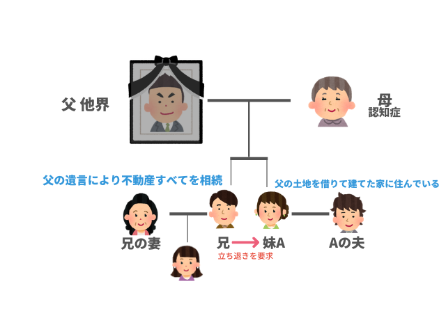この事例の背景