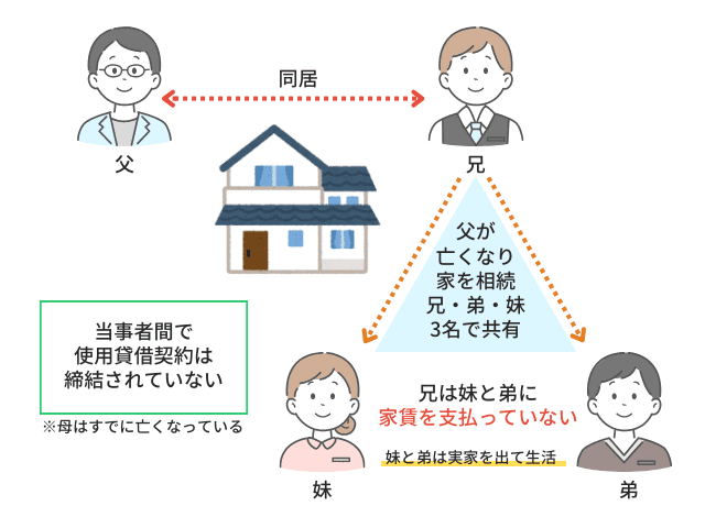 父親が兄と同居していたケース