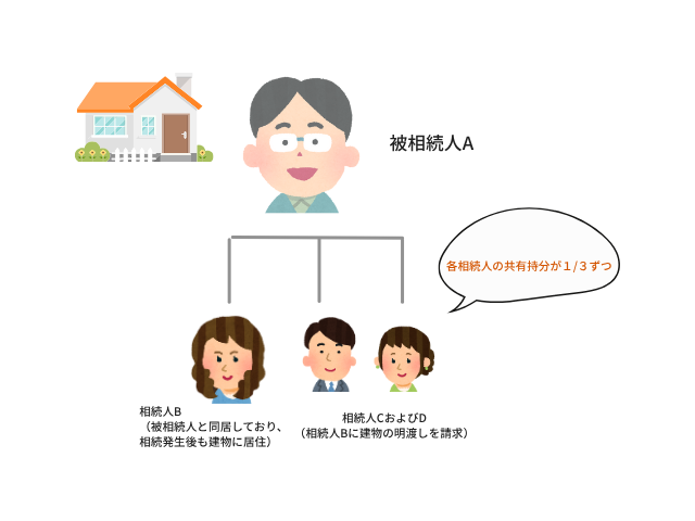 親族間の建物明渡請求を棄却した判例