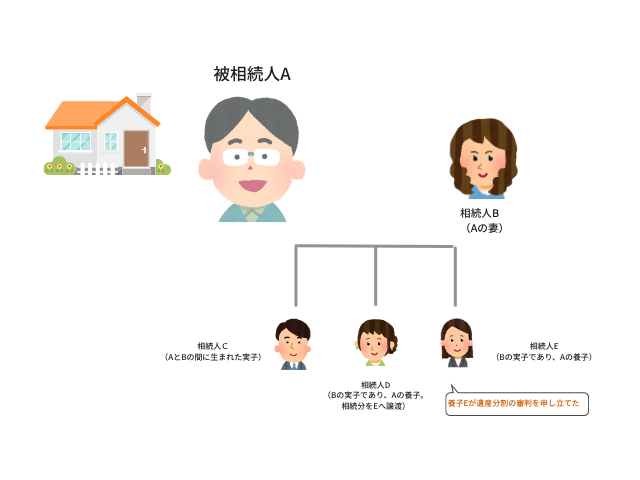 配偶者居住権が認められた判例