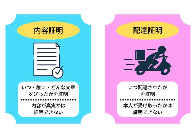内容証明と配達証明の違い