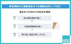 家賃滞納から強制退去までの期間は約5～7カ月！退去までの流れや対処法を解説