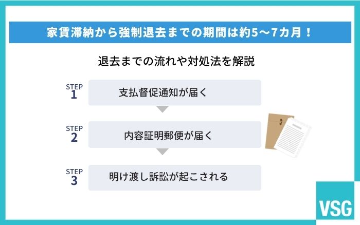 家賃滞納から強制退去までの期間は約5～7カ月！退去までの流れや対処法を解説