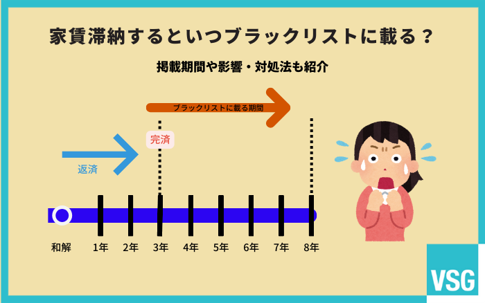 家賃滞納するといつブラックリストに載る？掲載期間や影響・対処法も紹介